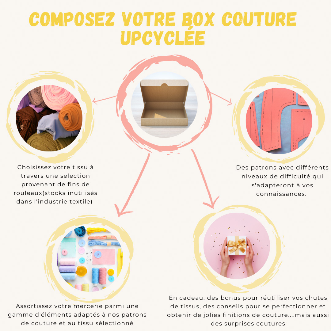 Votre avis m’intéresse !